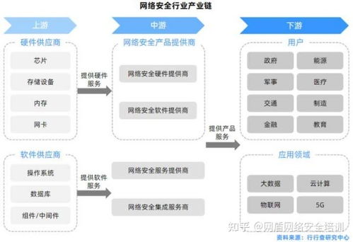 2023年网络安全行业就业形势与山东大学网安学院就业情况解析